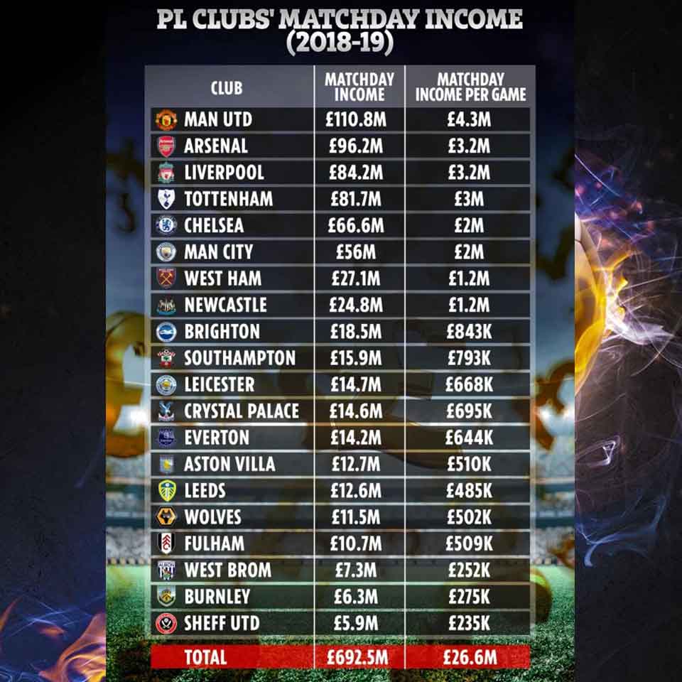 Online club table Football money score